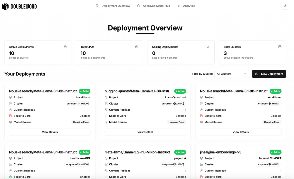 Management Console Overview