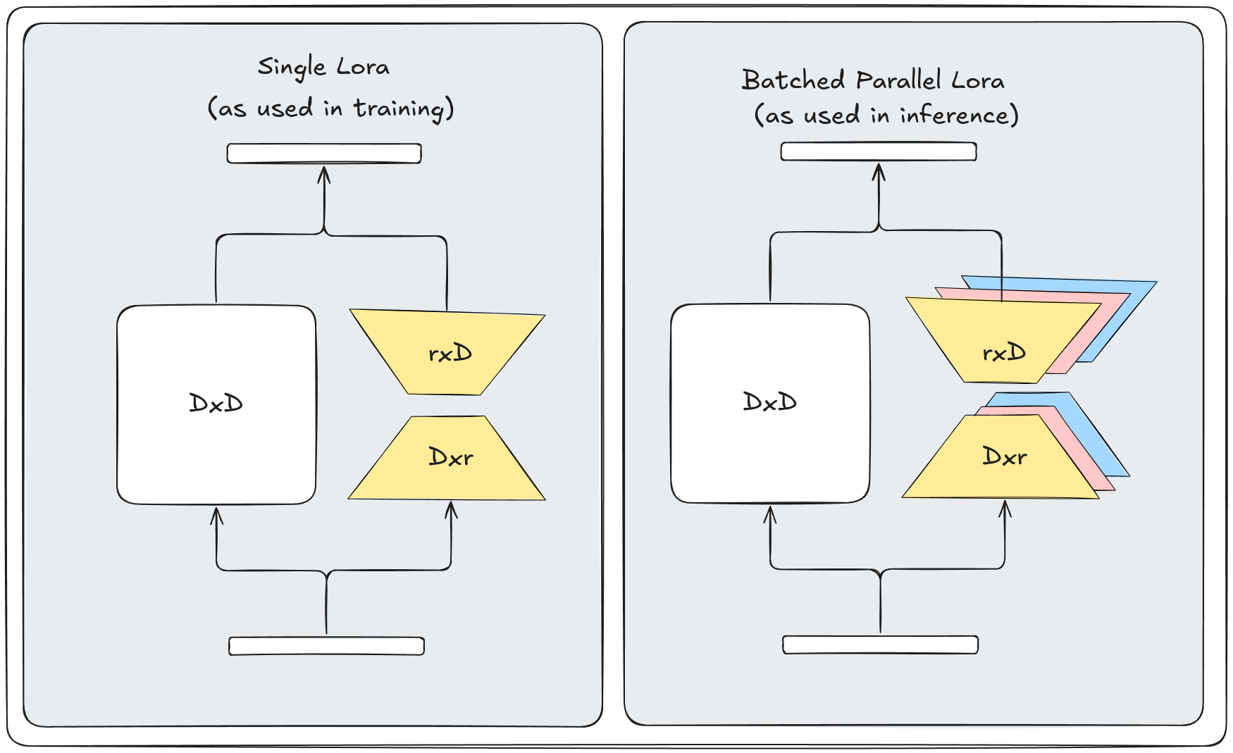 Full fine tuning animation