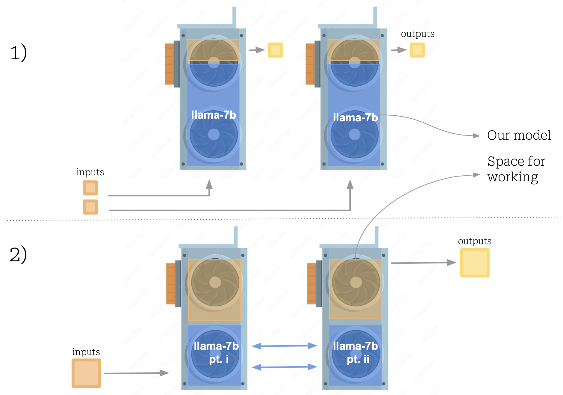 Comparing multiple replicas to a sharded model.