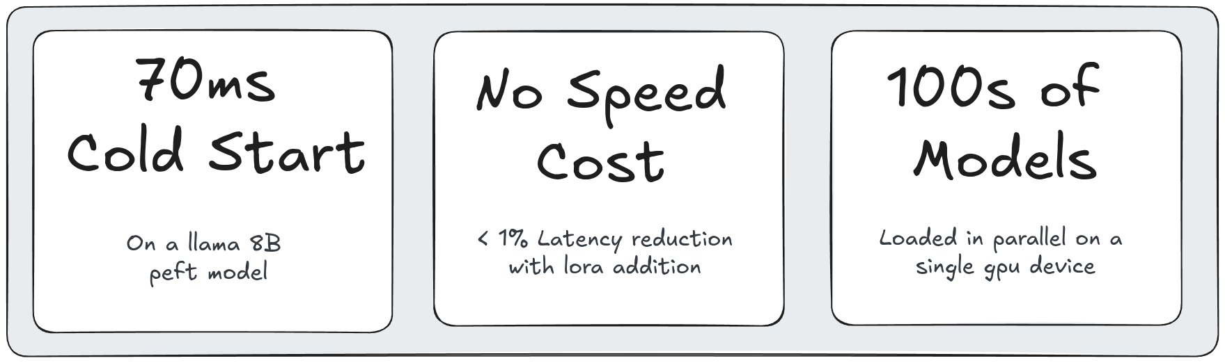 Full fine tuning animation