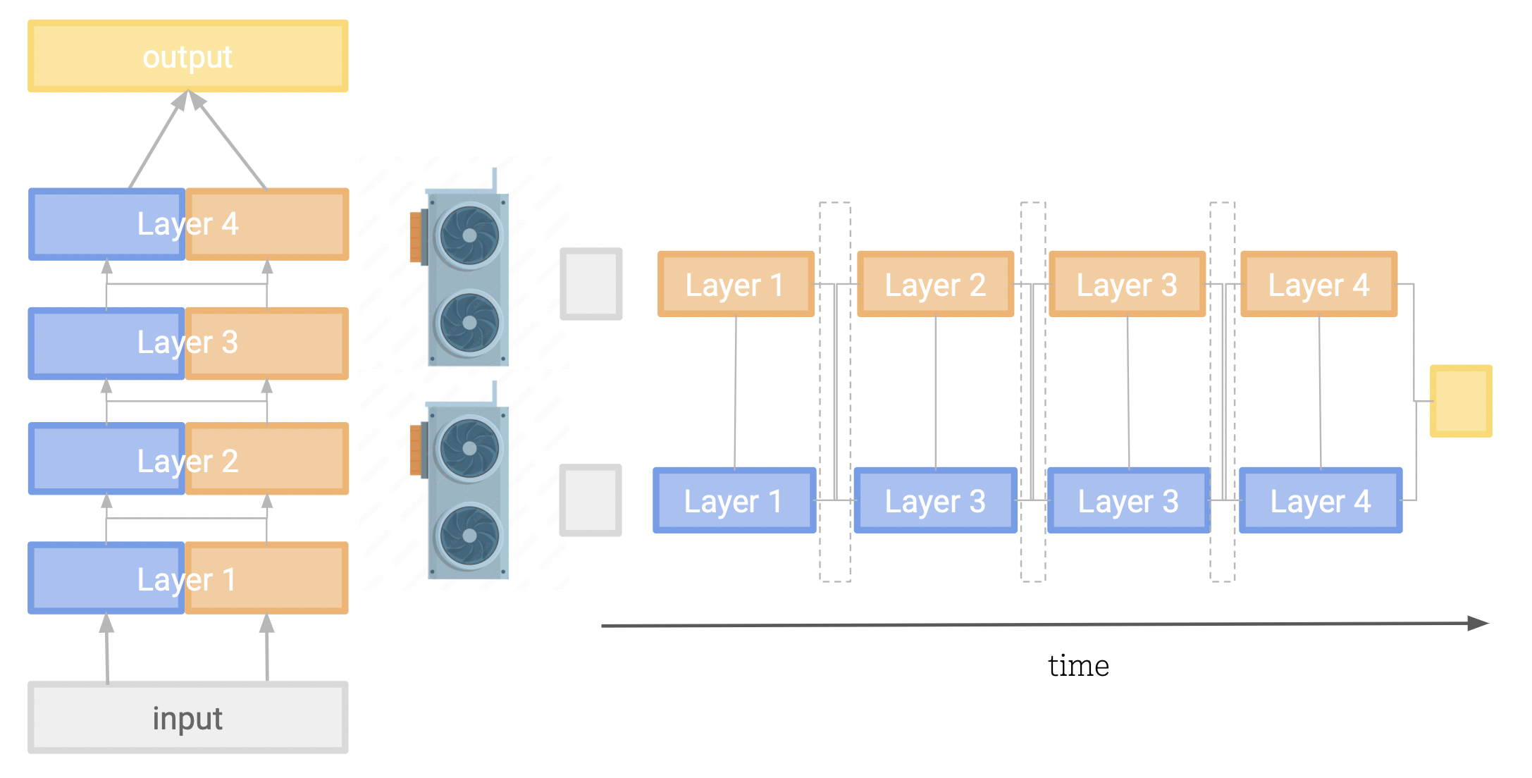 Tensor parallism diagram